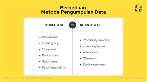 pengumpulan data kualitatif dan kuantitatif