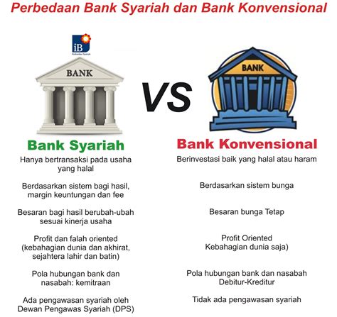 Penjelasan Pengertian Makna Arti Bank Perkreditan Rakyat Adalah Bank Perkreditan Rakyat Adalah - Bank Perkreditan Rakyat Adalah