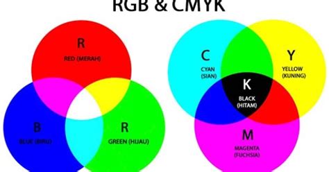 Penjelasan Tentang Warna Cmyk Dan Rgb Carispesifikasi Com Jenis Jenis Warna Biru - Jenis Jenis Warna Biru