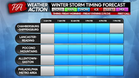 pennsylvania timing