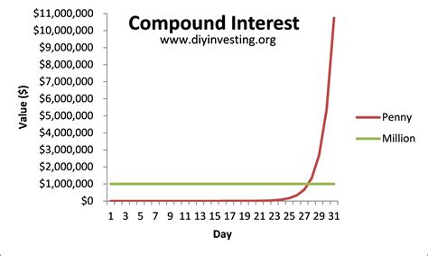 penny compounded over 30 days
