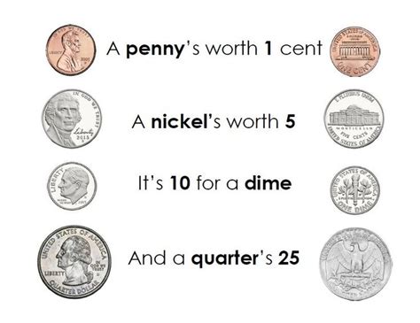Penny Nickel And Dime Resources For 1st Graders Penny Nickel Dime Worksheet - Penny Nickel Dime Worksheet