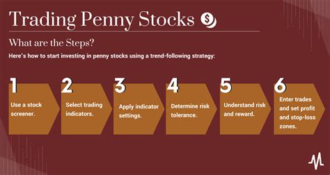 Broking Stock in 2023 #8: 5Paisa Capital Ltd. 5Paisa Capital Ltd