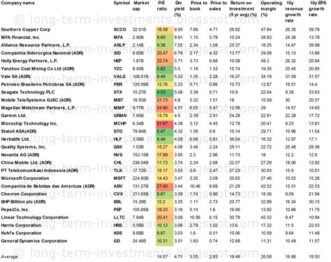 4 stock analysts on Stockchase covered Vanguard FTSE Cdn High D