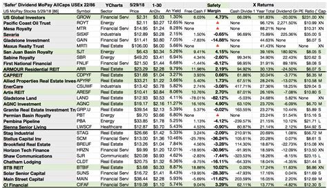 Most AI ETFs have underperformed the stock marke