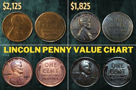Penny Year Value Chart