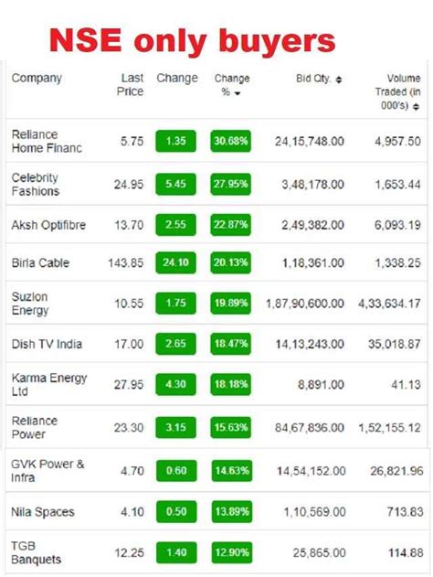 In fact, in after trading hours, FDX stock is down over 5%. [Updated: 