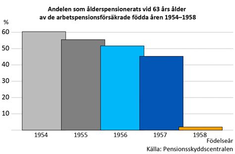 pension födda 1958