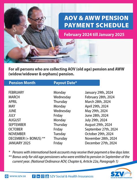 Pension Payment Schedule 2014