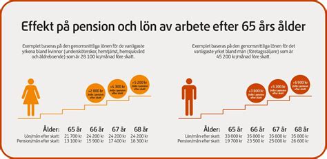 pensionsavsättning efter 65