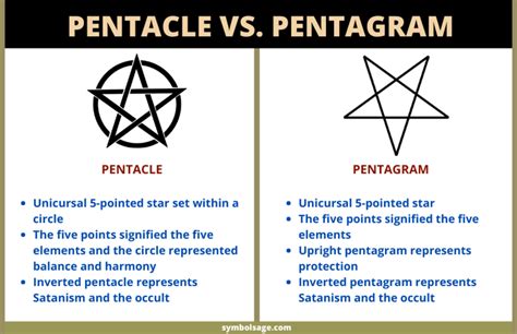 Pentagram Vs Pentacle
