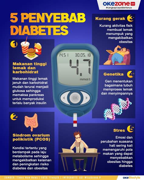 penyebab diabetes