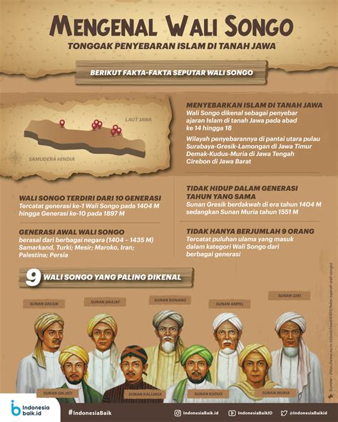 penyebar islam pertama di indonesia