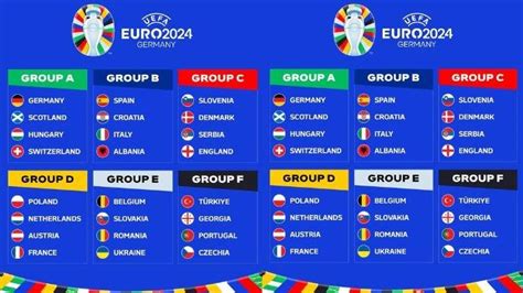 PENYISIHAN GRUP EURO 2024：2024/25 Under-19 EURO elite round draw made - UEFA.com