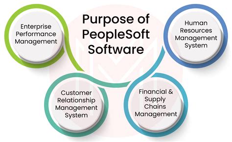 Peoplesoft For Dummies