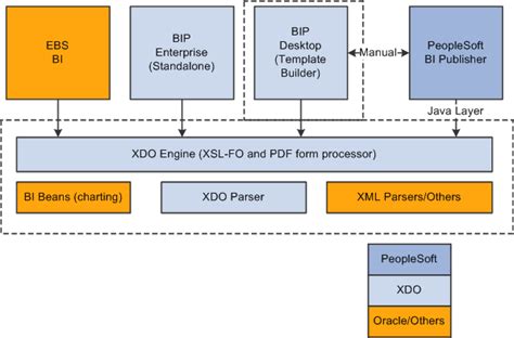 Full Download Peoplesoft Xml Publisher User Guide 