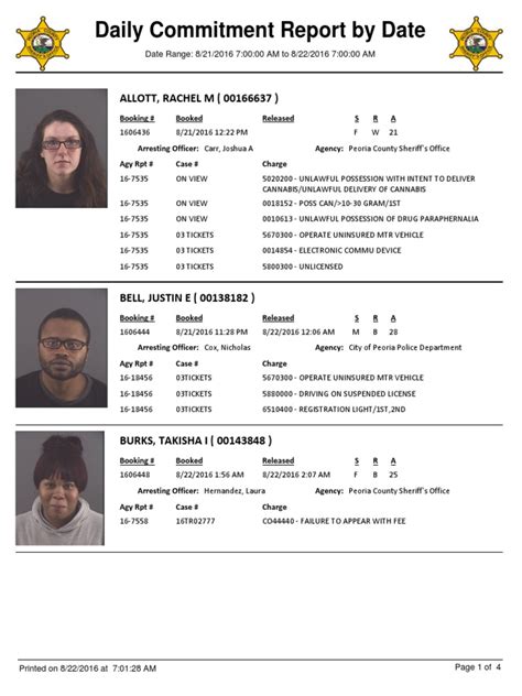Peoria County Jail Daily Commitment Report