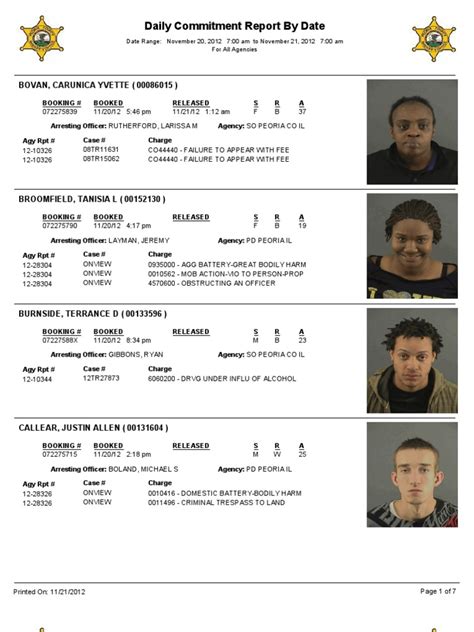 Peoria Police Commitment Report