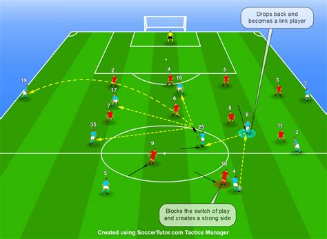 Pep Guardiola Tactics