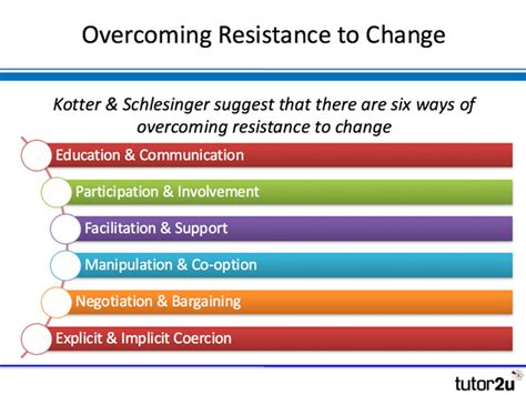 Full Download Pepperdine University Overcoming Resistance To Change In 