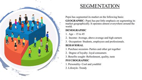 Pepsi Geographic Segmentation