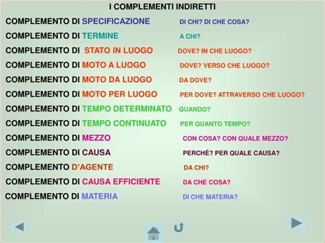 Per Chi Per Che Cosa Complemento