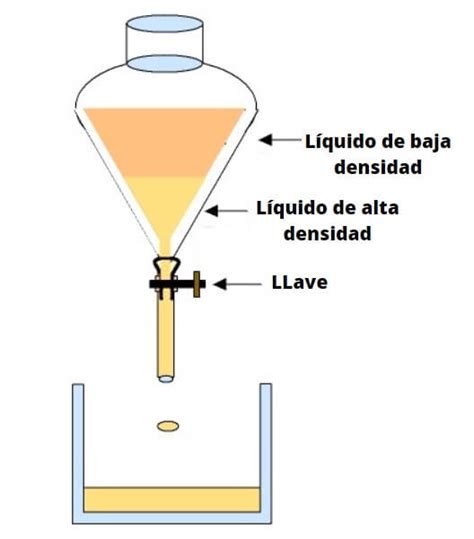Pera De Decantación
