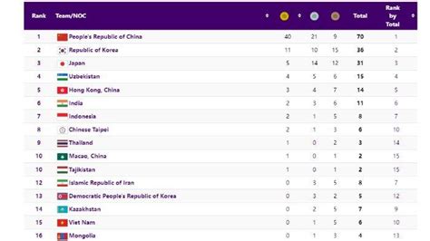 peraih medali emas asian games 2023
