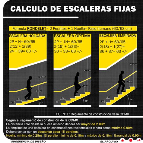 Peralte De Una Escalera
