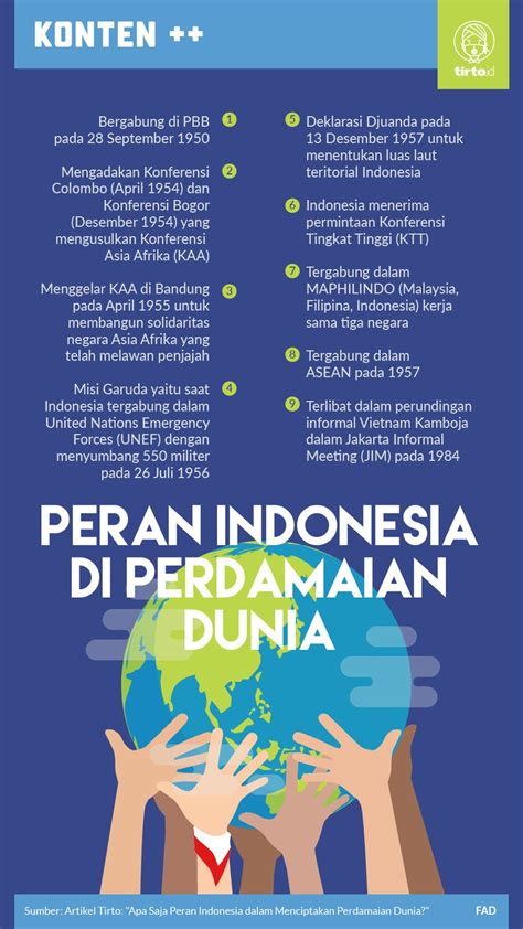 peran indonesia dalam perdamaian dunia
