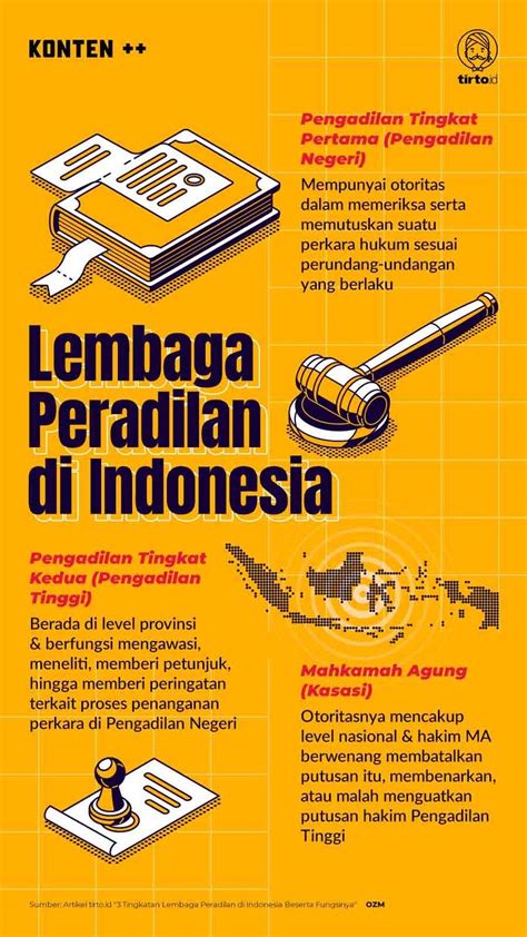 peran lembaga peradilan di indonesia