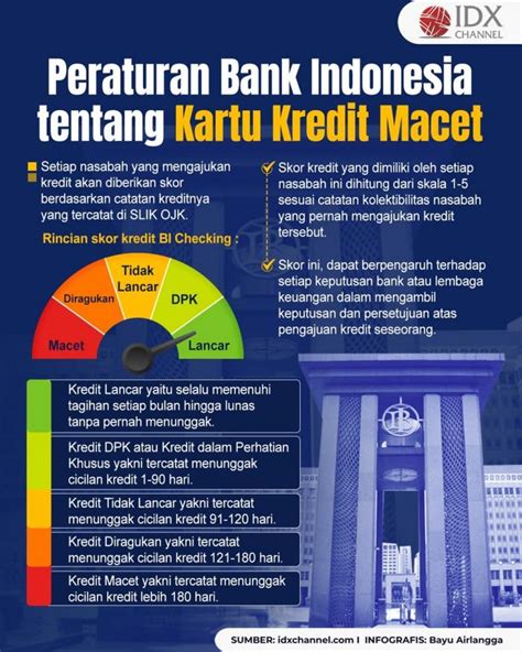 peraturan bank indonesia tentang agunan kredit