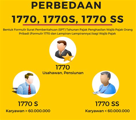 perbedaan 1770s dan 1770ss