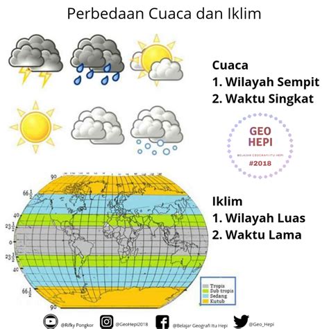 perbedaan cuaca dan iklim