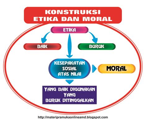 Perbedaan Etika Dan Moral Beserta Contoh Lengkap Materibelajar Apa Itu Moral Dan Etika - Apa Itu Moral Dan Etika