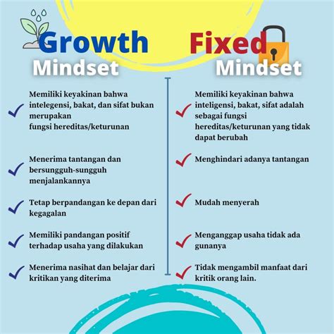 perbedaan fixed mindset dan growth mindset