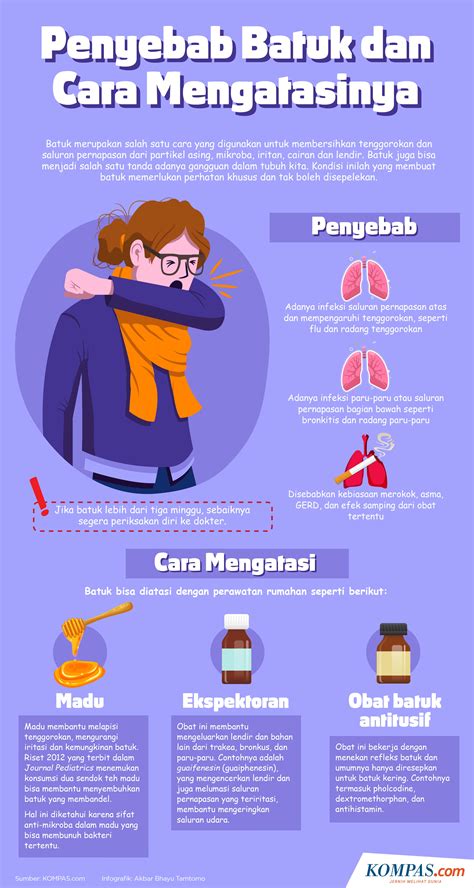 Perbedaan Flu Dan Batuk Pilek Beserta Cara Mencegahnya Madu Asyifa Flu Dan Batuk - Madu Asyifa Flu Dan Batuk