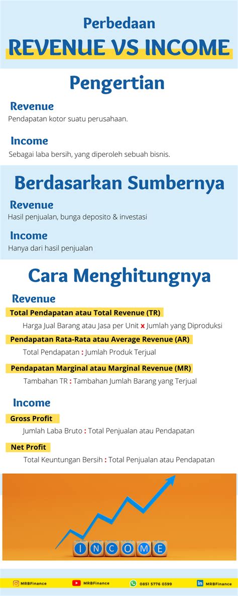 perbedaan income dan revenue