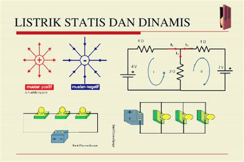 perbedaan listrik dinamis dan listrik statis