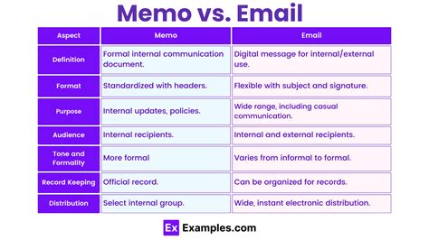 perbedaan memo dan email | Mua thng ng rc gi r Hi