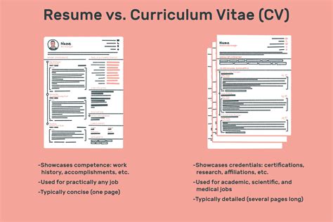 perbedaan resume dan cv