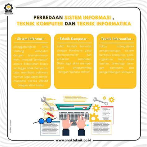 perbedaan sistem informasi dan teknik informatika | Apa Bedanya Jurusan Sistem Informasi Informatika