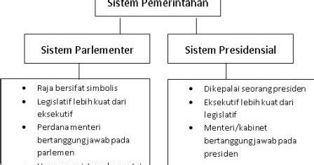 perbedaan sistem parlementer dan semi parlementer