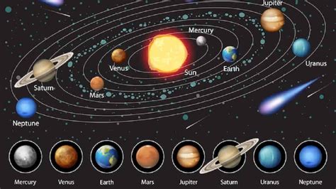 PERBEDAAN PLANET DALAM DAN PLANET LUAR - Jawaban Tema 9 Kelas 6: Perbedaan dan Persamaan Antara