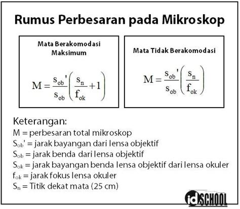 perbesaran mikroskop | Empty Magnification dan Numerical Aperture pada Lensa