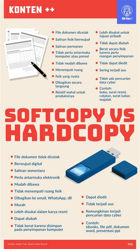 perbezaan soft copy dan hardcopy