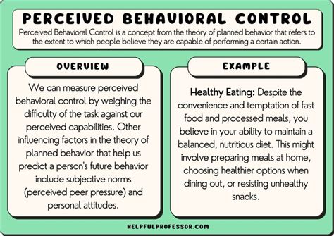 perceived behavioral control