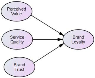 Full Download Perceived Value Service Quality Corporate Image And 