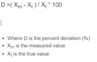 Percent Deviation