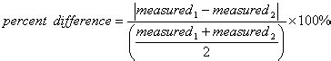 Percent Difference Chemistry